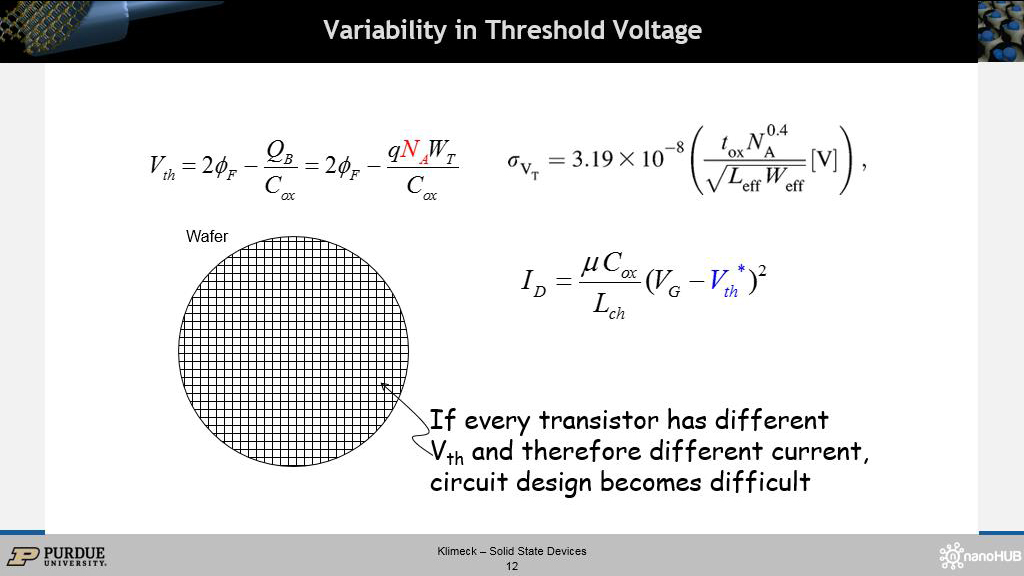 Variability in Threshold Voltage