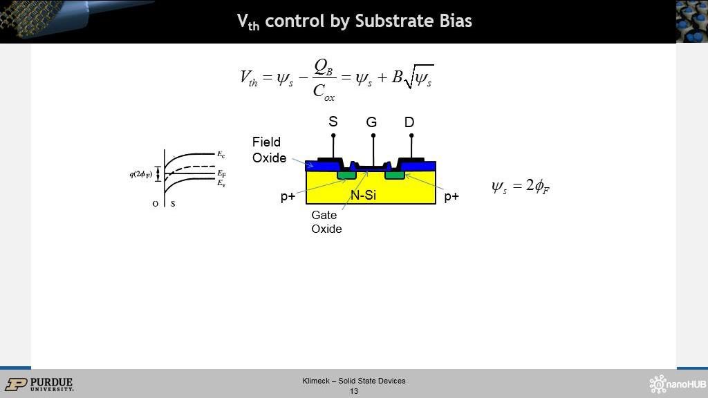 Vth control by Substrate Bias