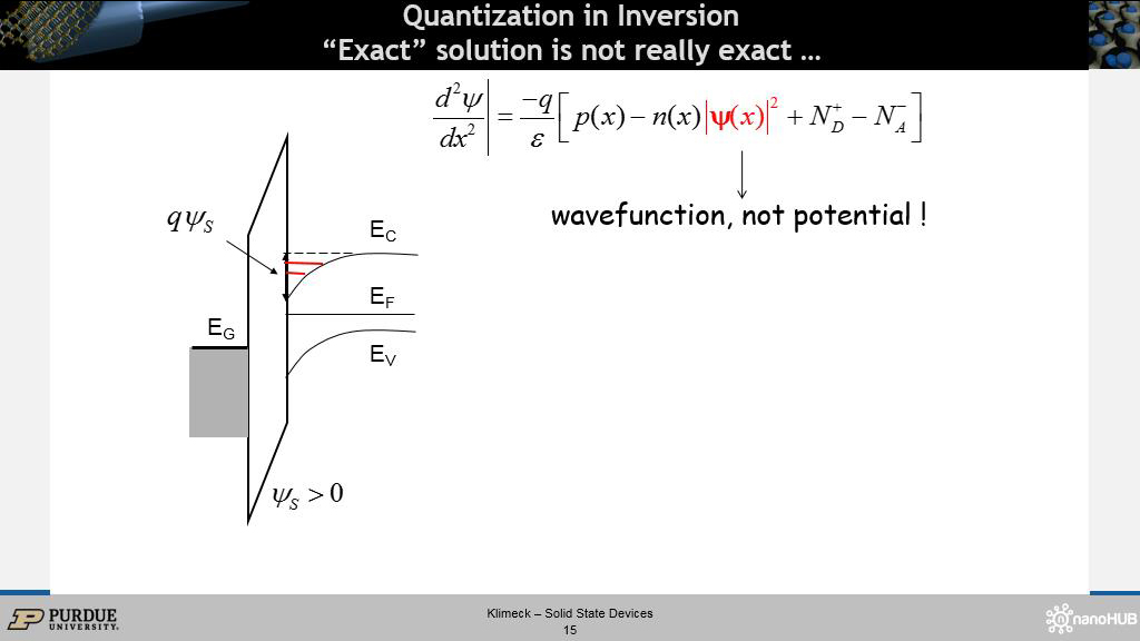 Quantization in Inversion 