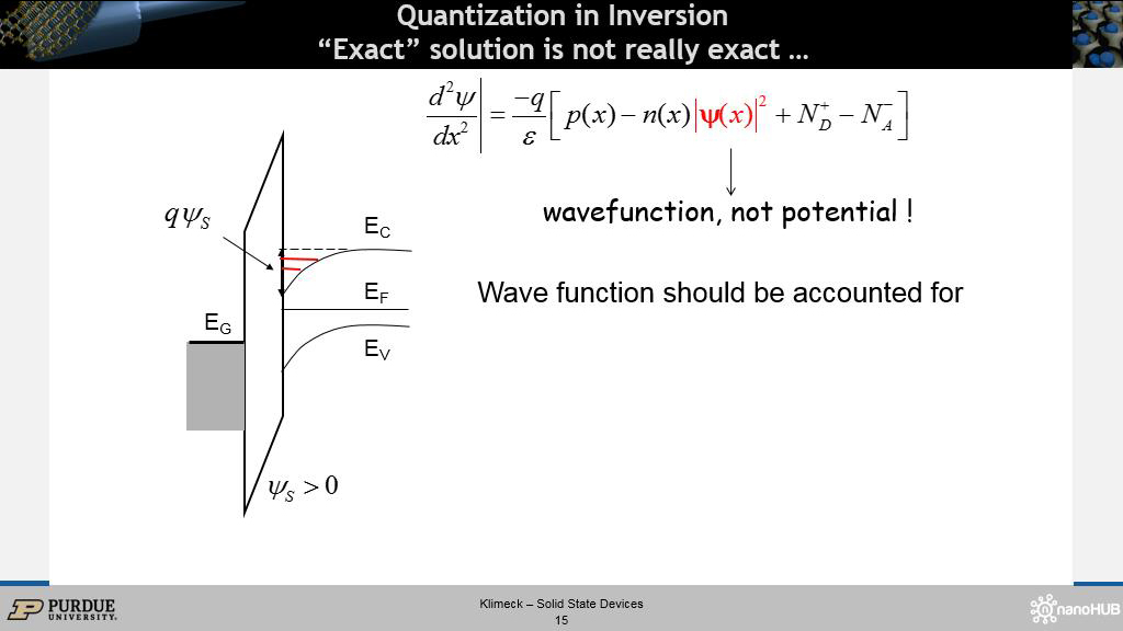 Quantization in Inversion 