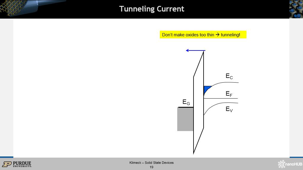Tunneling Current
