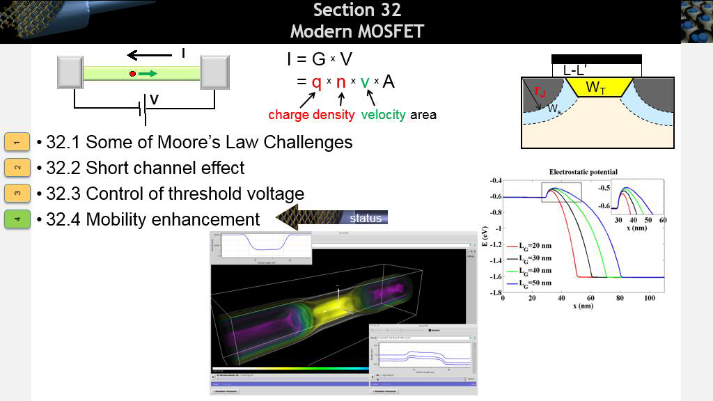 Section 32 Modern MOSFET