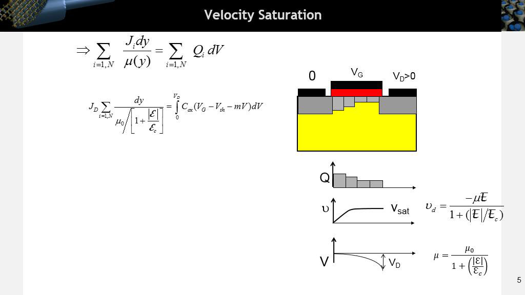 Velocity Saturation