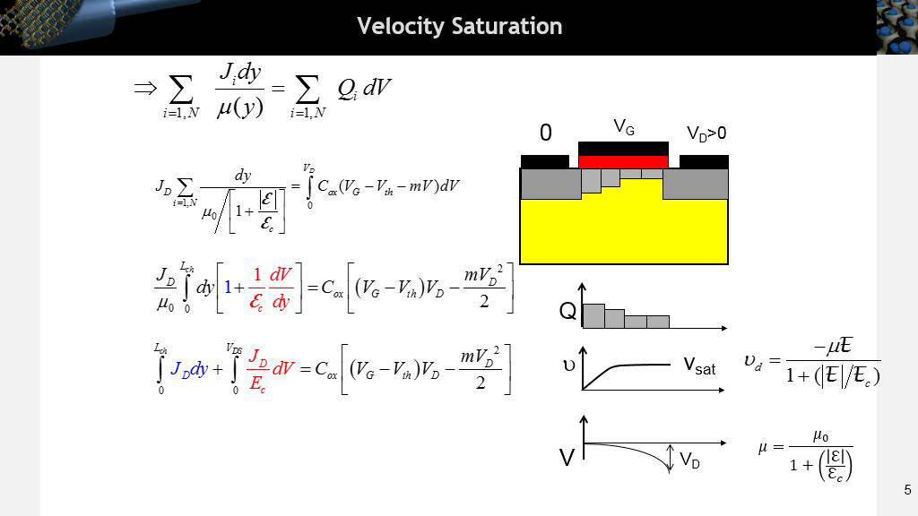 Velocity Saturation