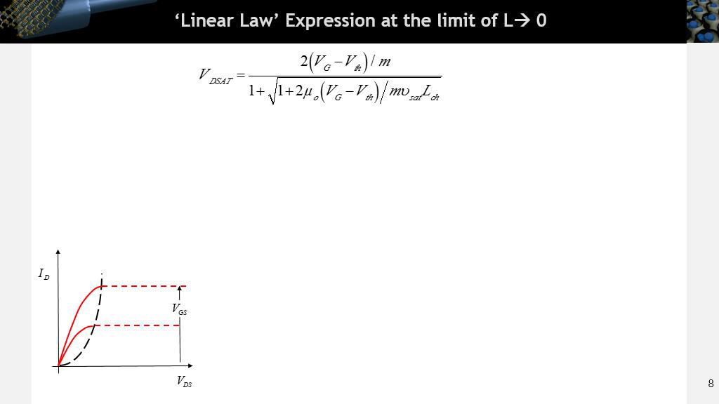 'Linear Law' Expression at the limit of L 0
