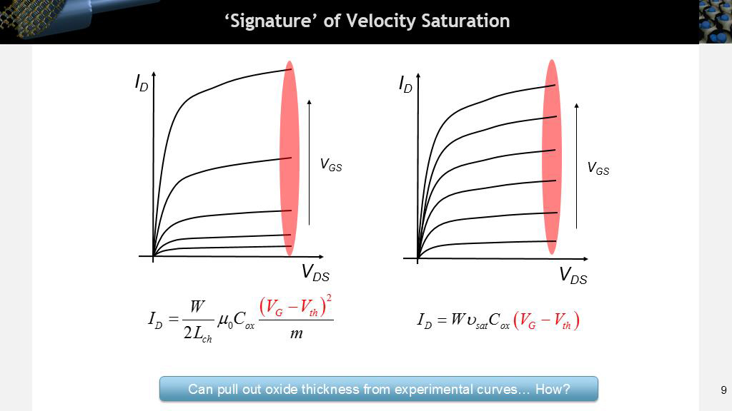 'Signature' of Velocity Saturation