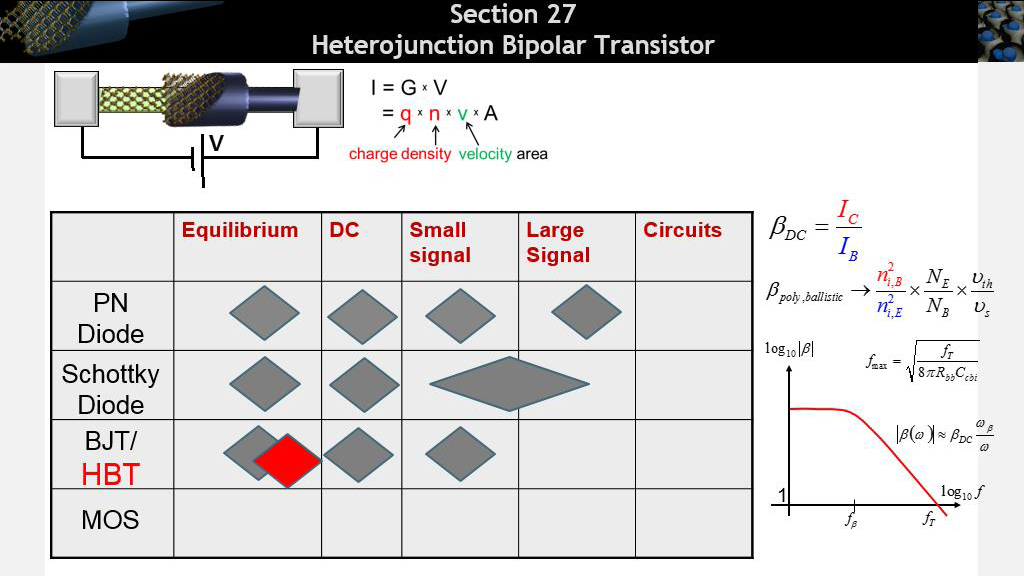 Section 27 Heterojunction Bipolar Transistor