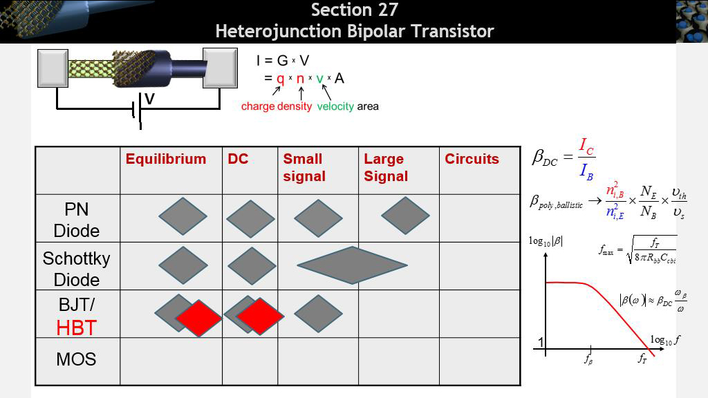 Section 27 Heterojunction Bipolar Transistor