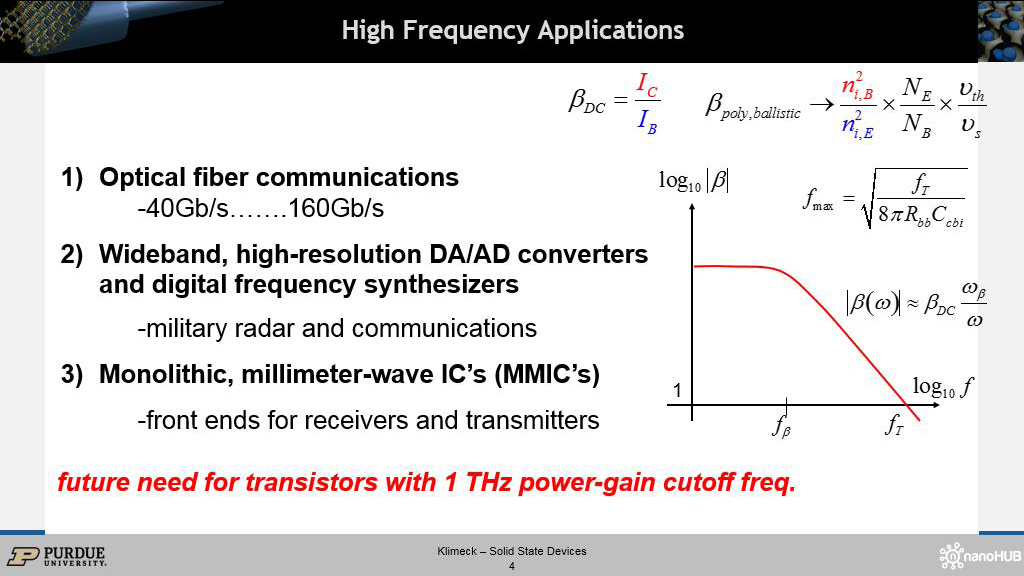 High Frequency Applications