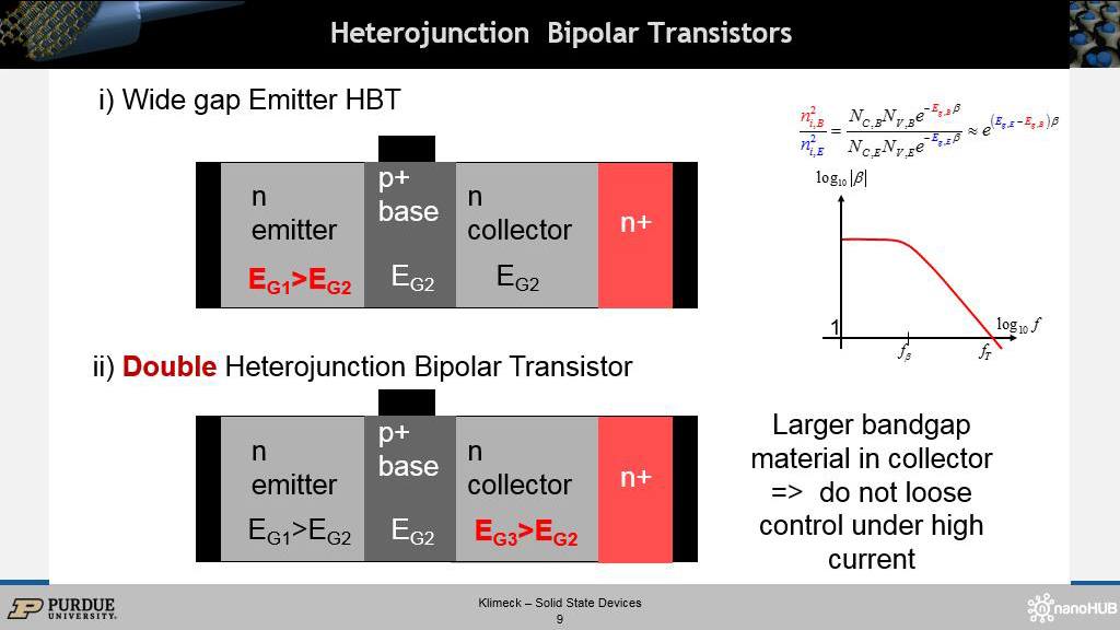 Heterojunction Bipolar Transistors