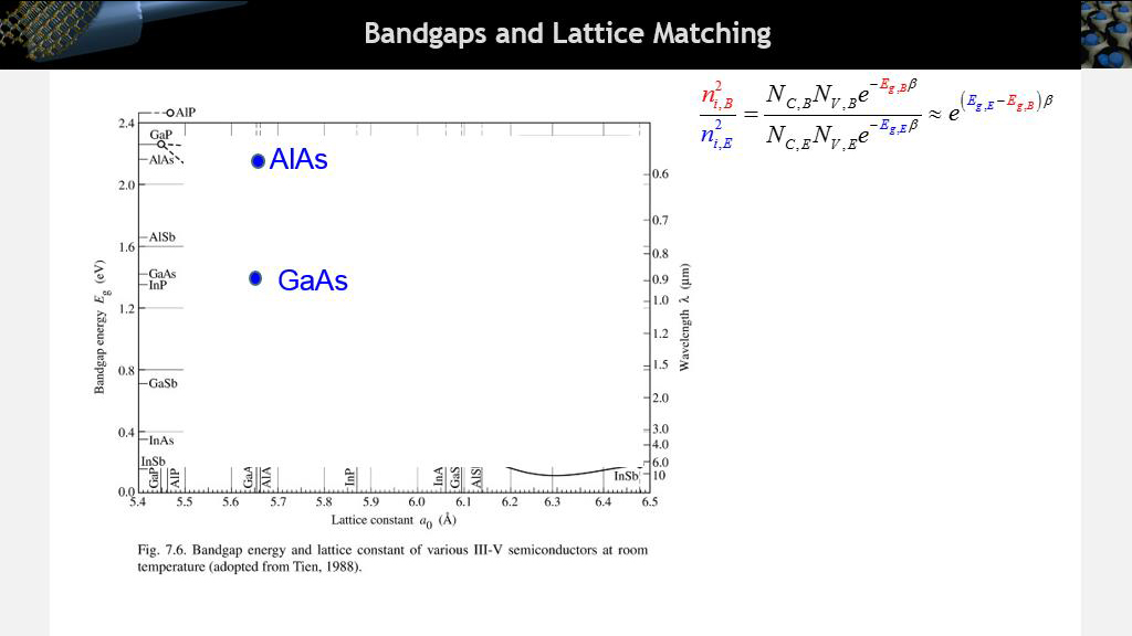 Bandgaps and Lattice Matching