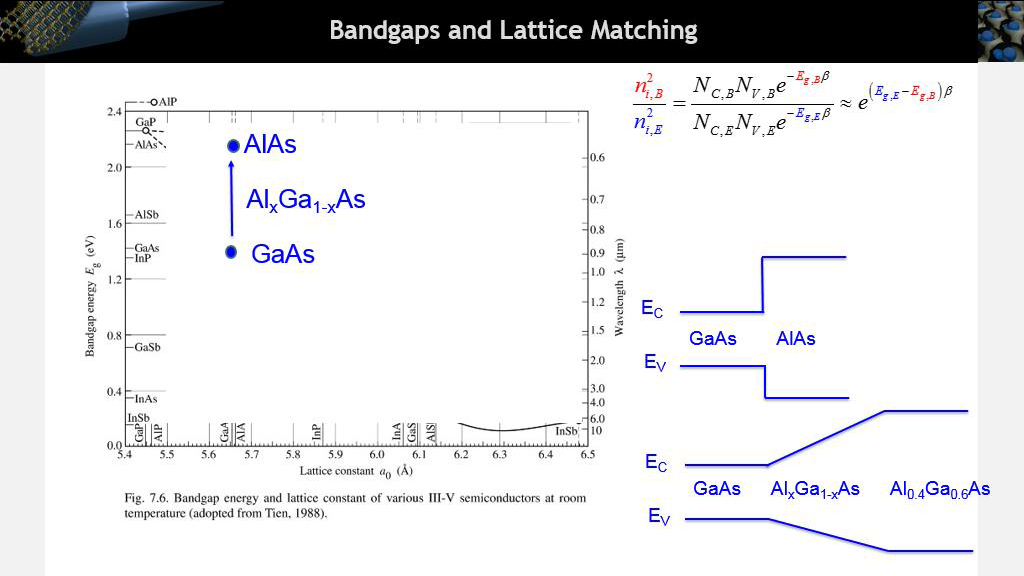 Bandgaps and Lattice Matching