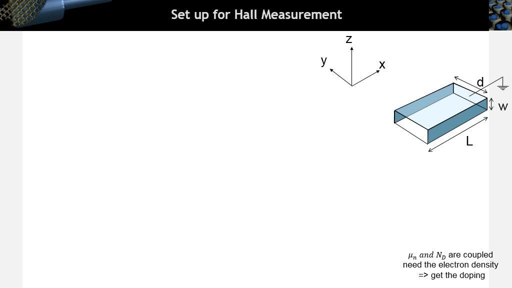 Set up for Hall Measurement