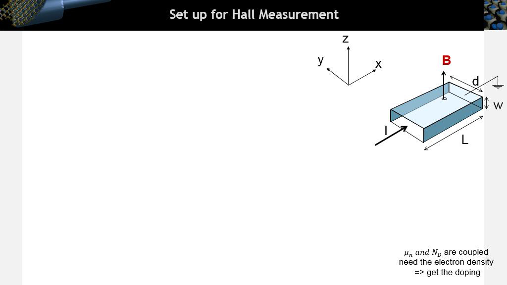 Set up for Hall Measurement