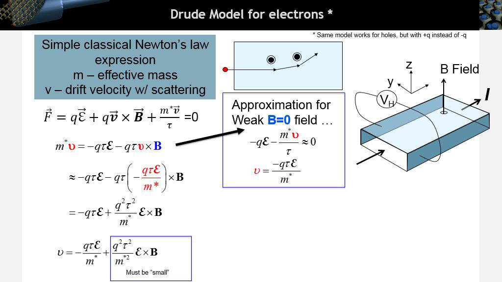 Drude Model for electrons *