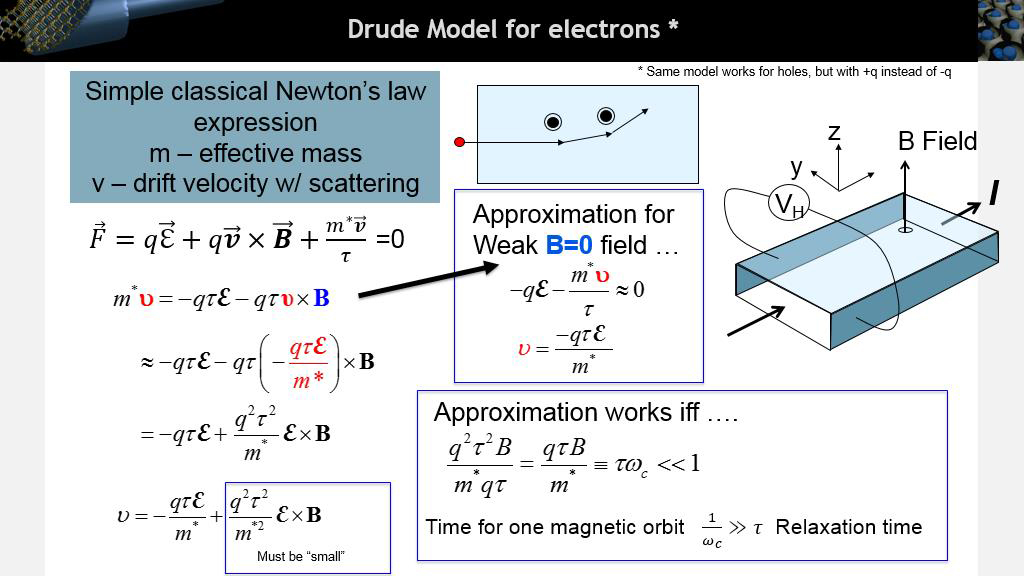 Drude Model for electrons *
