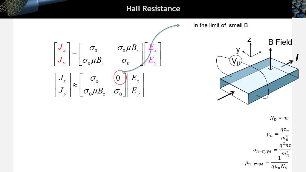 Hall Resistance
