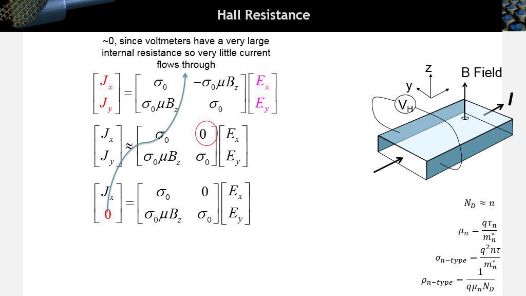 Hall Resistance