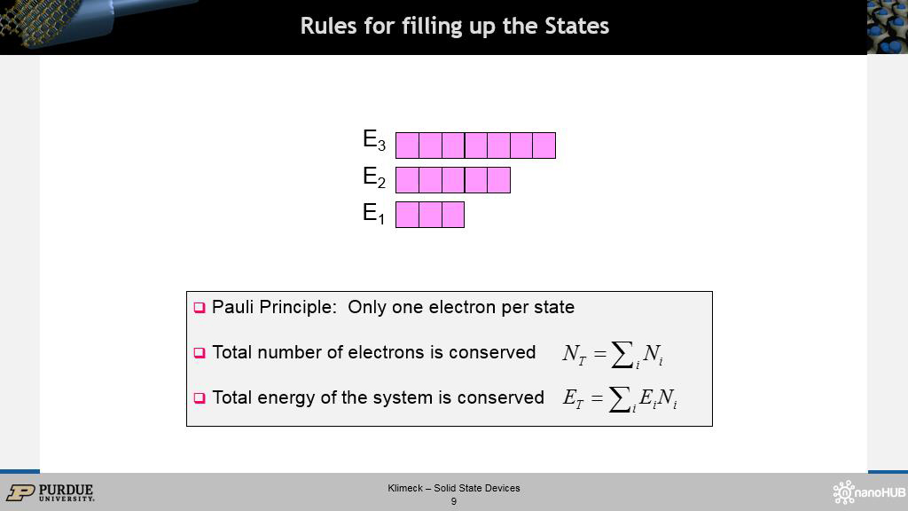 Rules for filling up the States