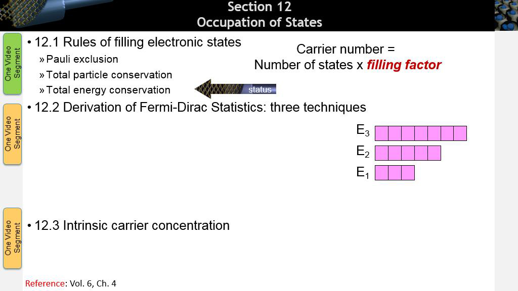 Section 12 Occupation of States