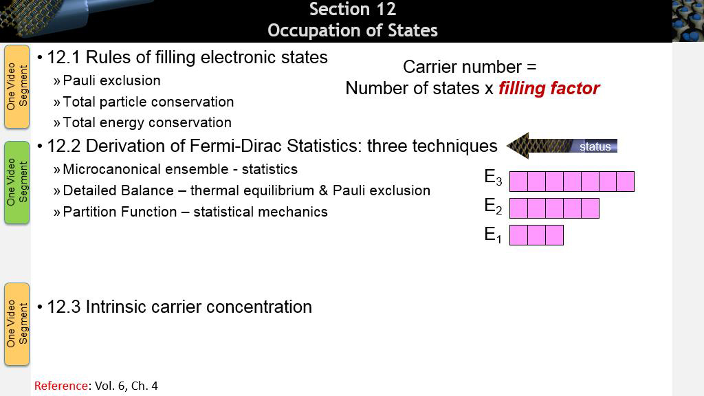Section 12 Occupation of States