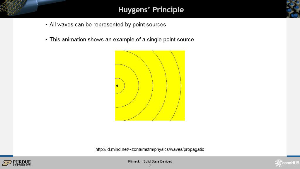 Huygens' Principle