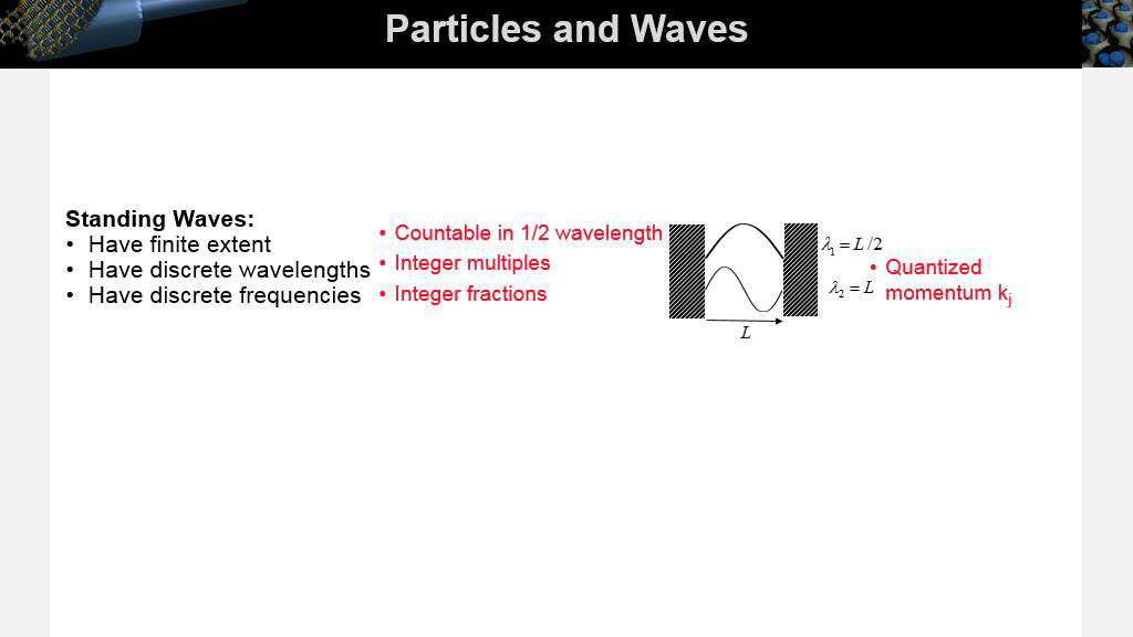 Particles and Waves