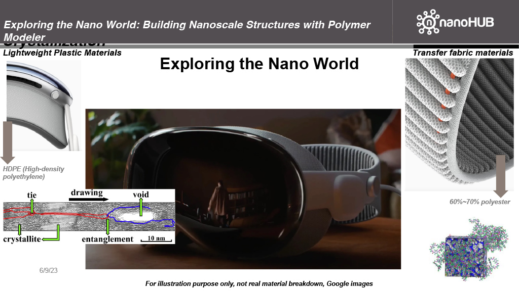 Exploring the Nano World