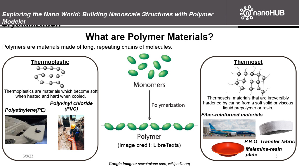 What are Polymer Materials?