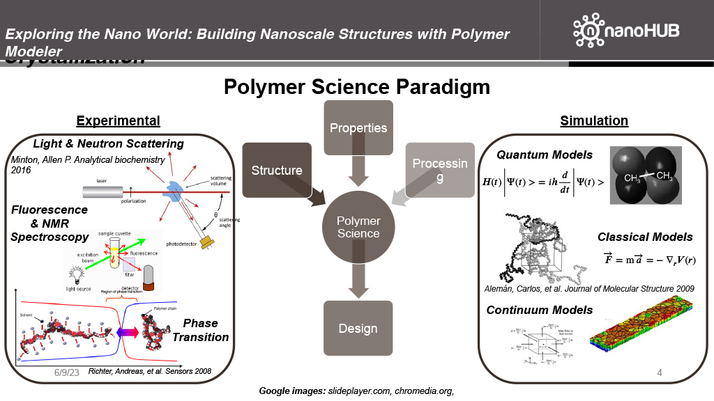 Polymer Science Paradigm