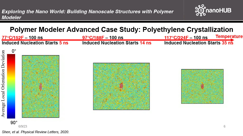 Case Study: Polyethylene Crystallization