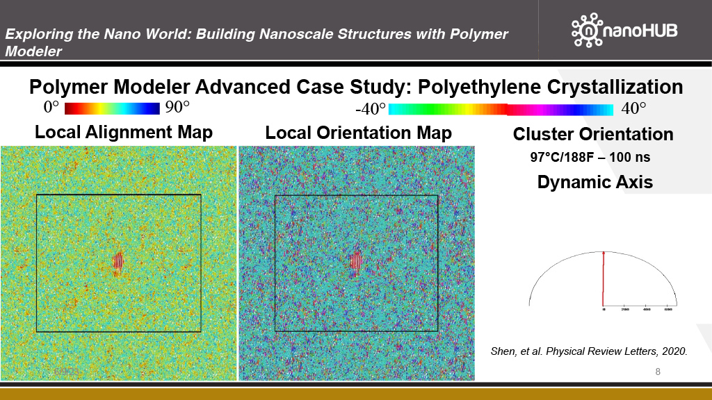 Case Study: Polyethylene Crystallization