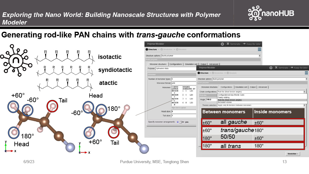 Generating rod-like PAN chains with trans-gauche conformations