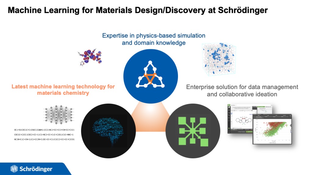 Machine Learning for Materials Design/Discovery at Schrödinger