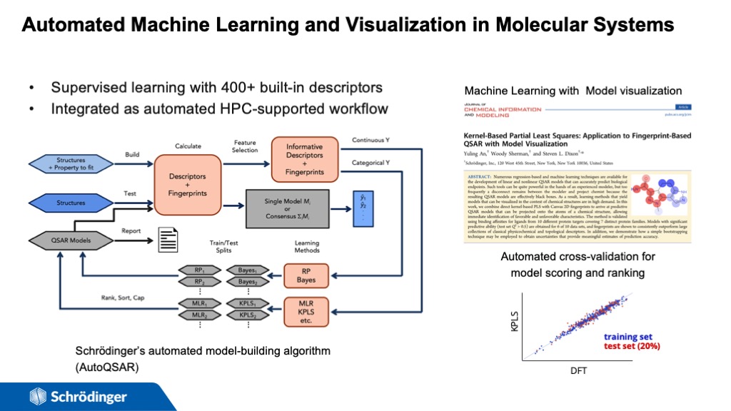 Automated Machine Learning and Visualization in Molecular Systems