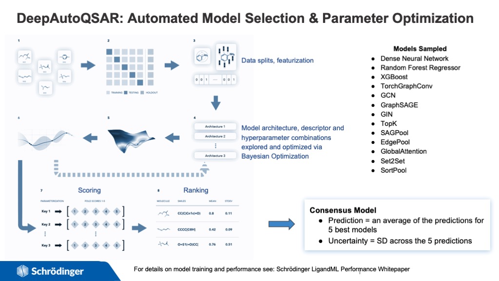 DeepAutoQSAR: Automated Model Selection & Parameter Optimization