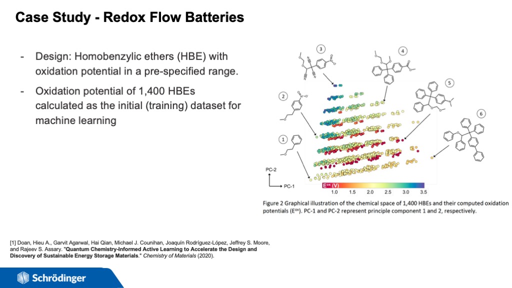 Case Study - Redox Flow Batteries