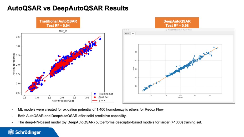 AutoQSAR vs DeepAutoQSAR Results