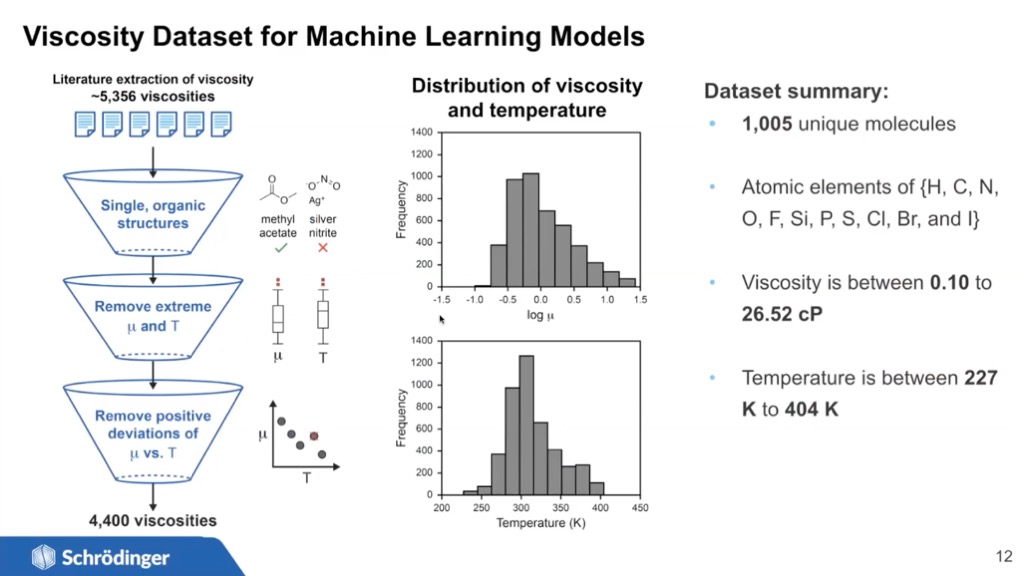 Viscosity Dataset for Machine Learning Module