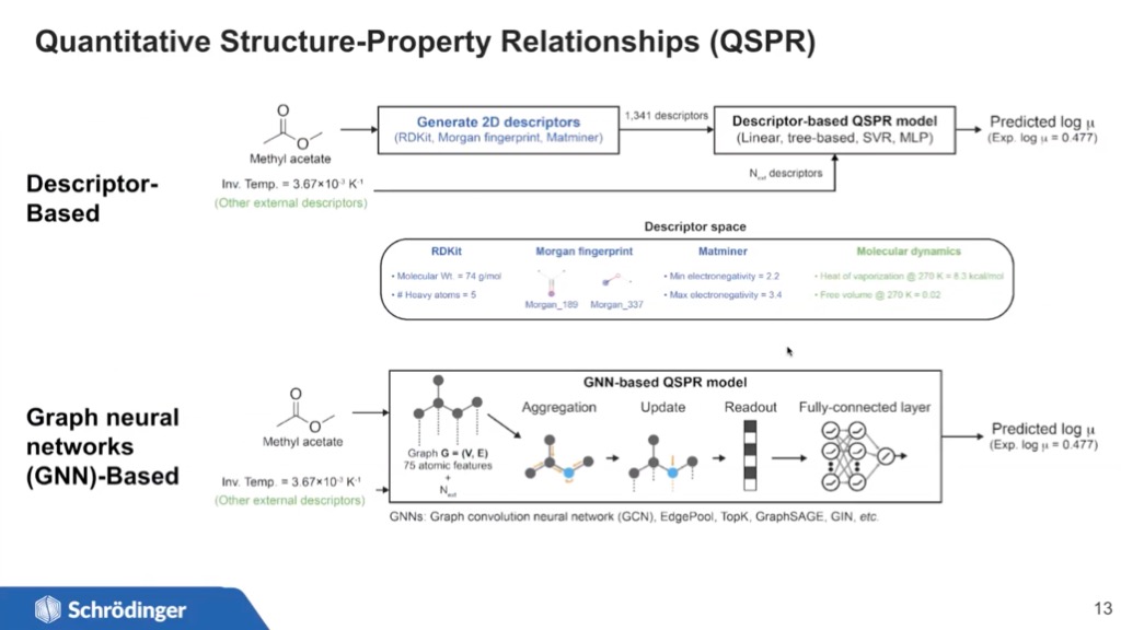 Quantitave Structure-Property Relationships (QSPR)