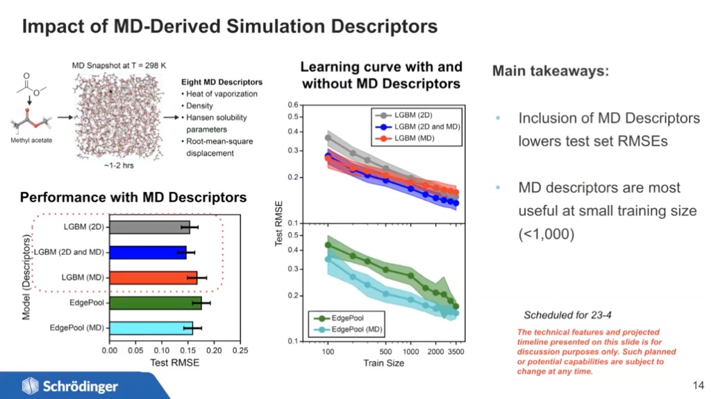 Impact of MD-Derived Simulation Descriptors