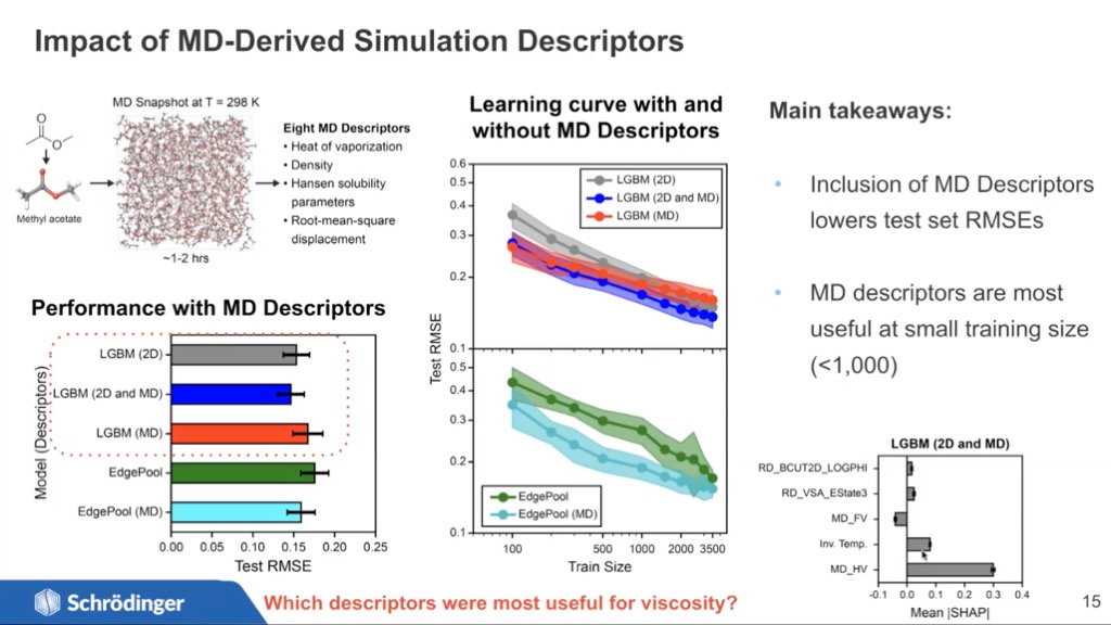 Impact of MD-Derived Simulation Descriptors