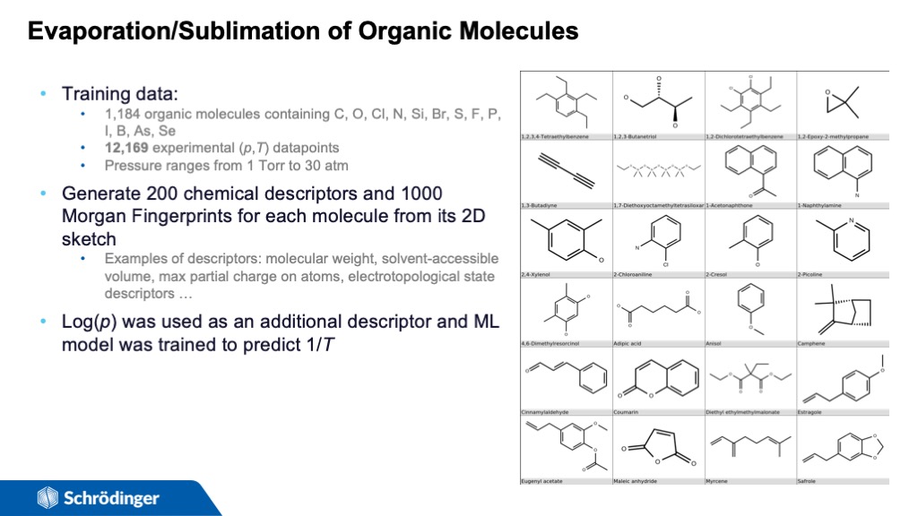 Evaporation/Sublimation of Organic Molecules
