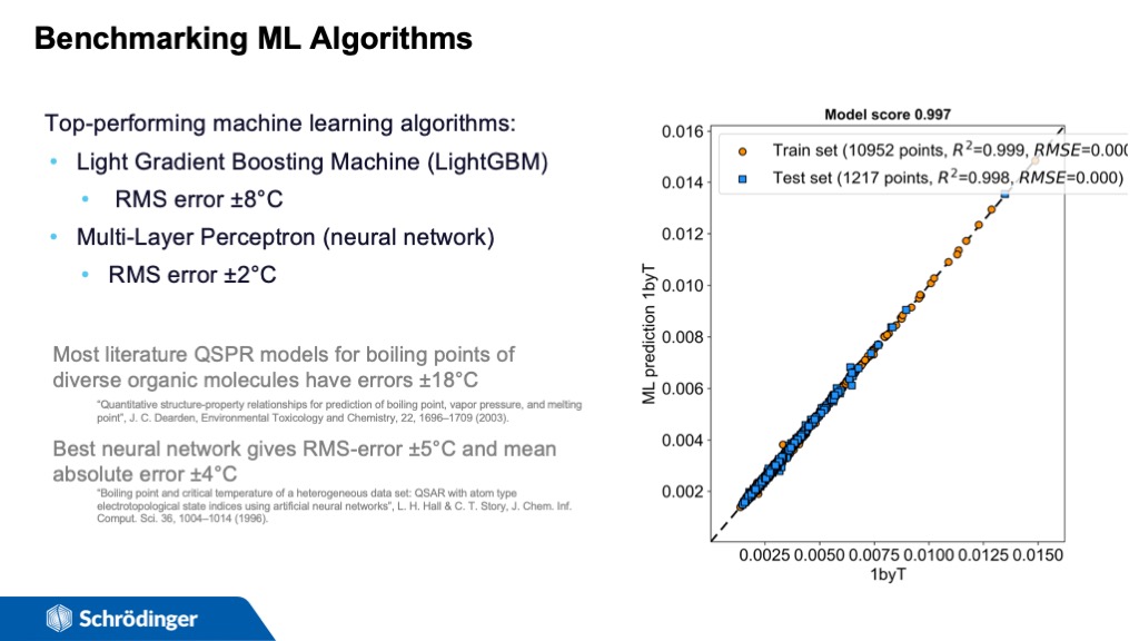 Benchmarking ML Algorithms