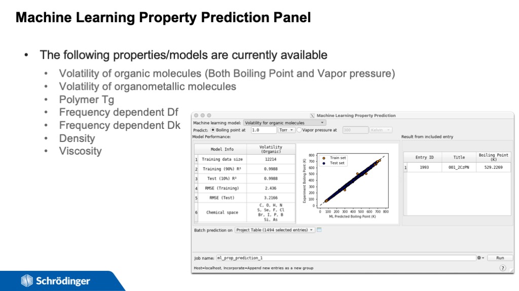 Machine Learning Property Prediction Panel