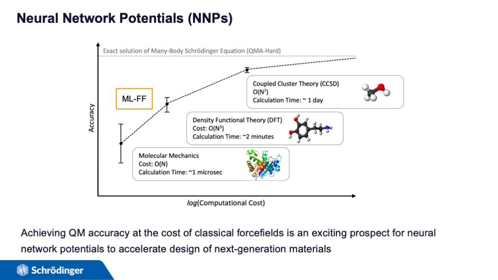 Neural Network Potentials (NNPs)