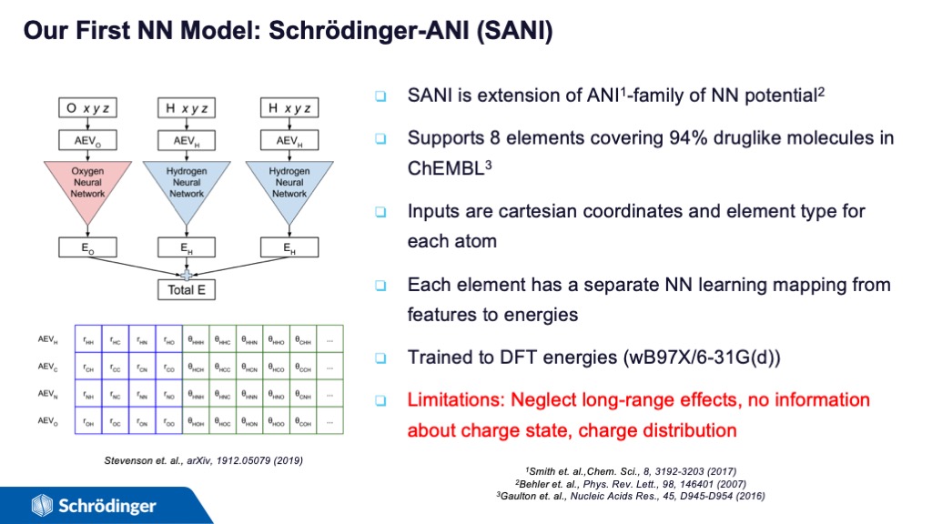 Our First NN Model: Schrödinger-ANI (SANI)