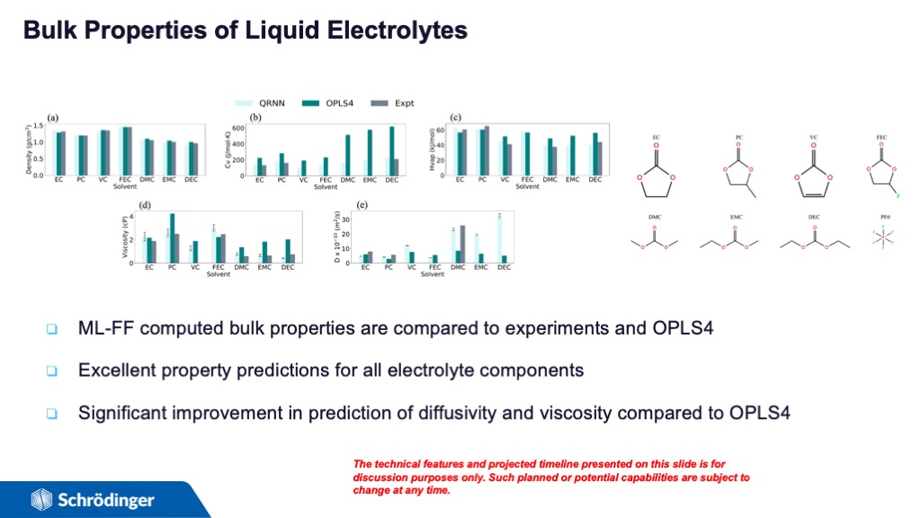 Bulk Properties of Liquid Electrolytes