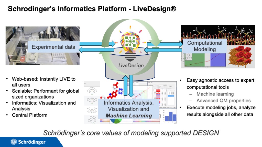 Schrodinger's Informatics Platform - LiveDesign®