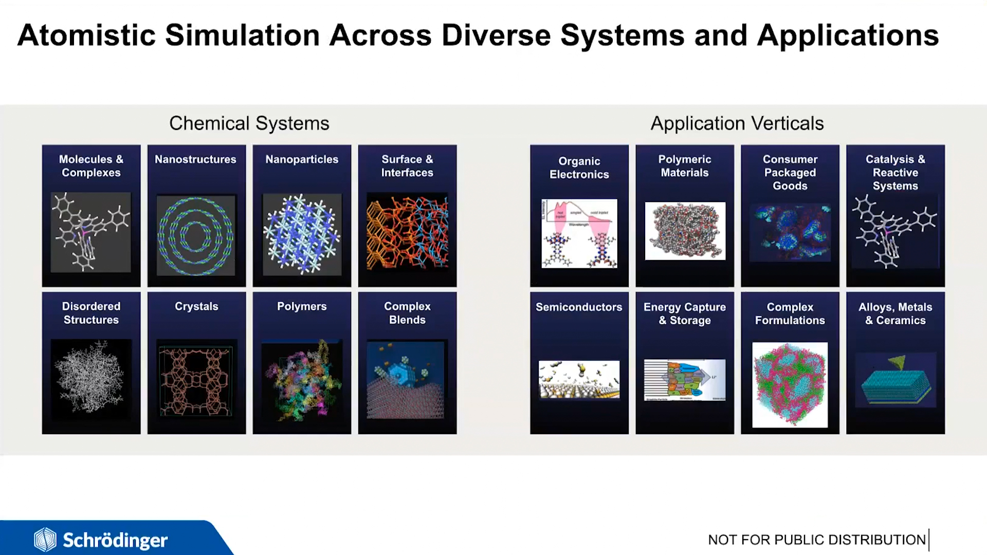 Atomistic Simulation Across Diverse Systems and Applications